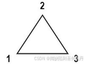 【C++动态规划 数学】1039. 多边形三角剖分的最低得分|2130_c++三角剖分插值