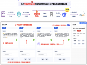 【华为开发者空间 x DeepSeek】基于华为开发者空间云主机DeepSeek助力电商企业AI海报文案驱动的最佳实践落地