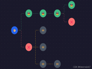 极致的灵活度满足工程美学：用Vue Flow绘制一个完美流程图_vue-flow