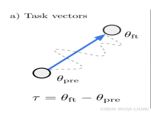 论文笔记：EDITING MODELS WITH TASK ARITHMETIC
