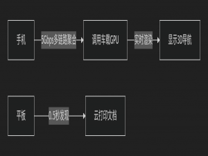 2025年鸿蒙系统（HarmonyOS）综合解析_鸿蒙5.0多久能完善