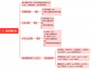 十、Linux Shell脚本：流程控制语句