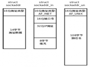 【Linux】Socket编程——UDP版_linux udp工具
