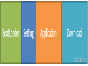 STM32固件升级设计——内部FLASH模拟U盘升级固件_stm32如何将程序更新到内部flash