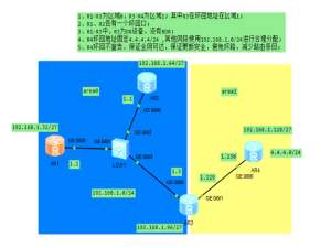 IA课程作业