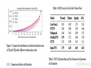 B站开源TTS模型index-tts,超越 CosyVoice2、Fish-Speech 和 F5-TTS 等模型_indextts