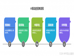 AI面试与传统面试的核心差异解析——AI面试如何提升秋招效率？