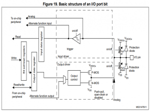 【STM32】GPIO的pull up、pull down和no pull的意义和配置方法_stm32推挽输出可以上拉吗