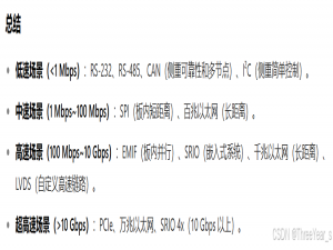 基于FPGA+DSP数据采集处理平台的搭建
