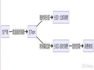 从零实现Kafka延迟队列：Spring Boot整合实践与原理剖析