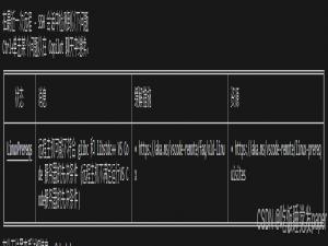 更新vscode后链接远程服务器出现了报错‘无法建立连接：远程主机不满足运行vscode服务器的先决条件’20250408