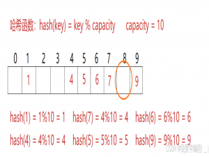 数据结构之Map和Set（下）