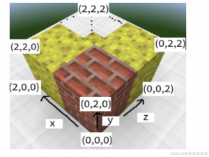 《从入门到精通：蓝桥杯编程大赛知识点全攻略》（十八）-农夫约翰的奶酪块、蛋糕游戏、奶牛体检_bessie 的 n 个奶牛伙伴(编号为 1…n)每一个都拥有自己的农场。 对于每个 ≤i≤n,