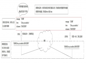 Linux之网络部分-应用层自定义协议与序列化