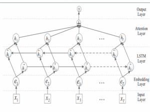 pipeline方法关系抽取--课堂笔记