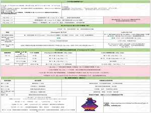关于 Stable Diffusion 中 CLIP 层数与 clip_skip 的通用理解总结：_clip skip