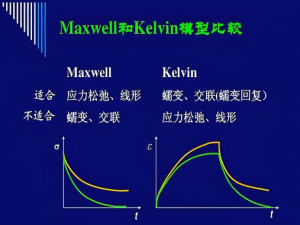 人形机器人_双足行走动力学：Maxwell模型及在拟合肌腱特性中的应用