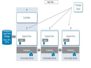 Flink窗口：解锁流计算的秘密武器