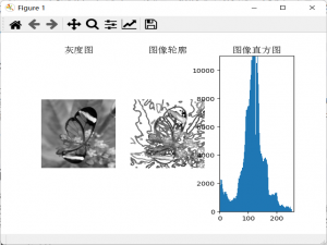 计算机视觉-图像基础处理