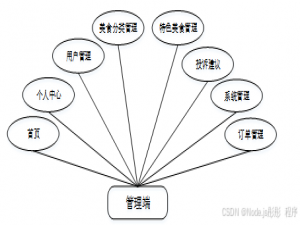 ssm微信小程序校园失物招领 基于SSM框架的校园失物招领微信小程序开发 SSM框架下校园失物招领微信小程序的构建与实现