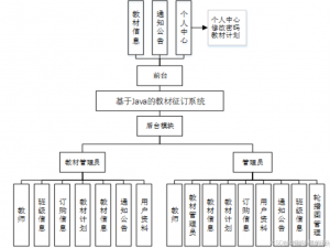 教材采购管理系统（java）