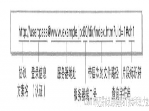 应用层协议 HTTP