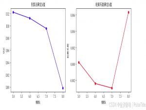 Datawhale AI 夏令营：基于带货视频评论的用户洞察挑战赛 Notebook（下篇）