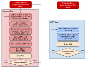 Unity中SRP Batcher使用整理_unity srp