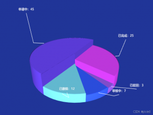 Vue3 Echarts 3D饼图（3D环形图）实现讲解附带源码