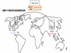 精简版UDP网络编程：Socket套接字应用