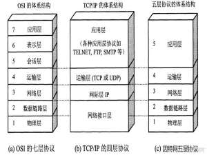 网络协议（四）网络层 路由协议