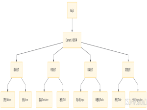 Element UI 深度剖析：从入门到精通