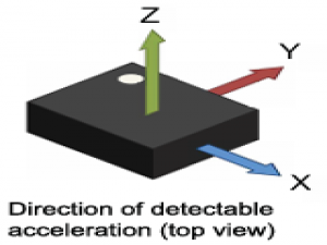 一、LSM6DS3TR六轴传感器驱动及数据读取（内附完整代码及注释）