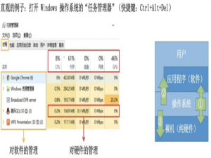 三、操作系统——第1章：计算机系统概述