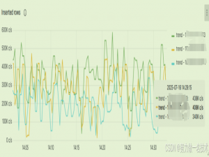 从 Elastic 到 ClickHouse：日志系统性能与成本优化之路
