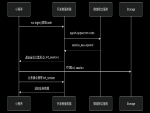 前端小程序面试题