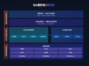 飞算JavaAI需求转SpringBoot项目沉浸式体验