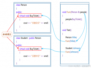 【C++】多态（详解）
