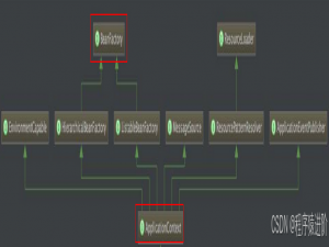 Java面试——Spring