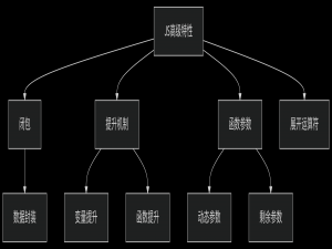 JavaScript进阶篇——第二章 高级特性核心