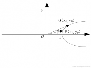 基于CORDIC算法在FPGA上实现开方_fpga cordic