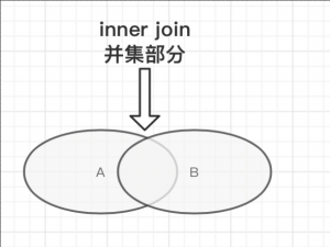 全面解析MySQL(4)——三大范式与联合查询实例教程