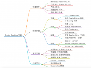 在 M4 MacBook Pro 上安装 Docker Desktop for Mac：一步步技术博客！！！