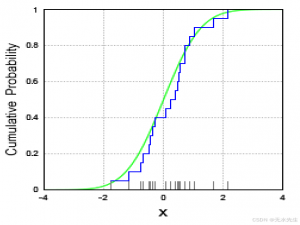 [概率论基本概念x]什么是经验分布