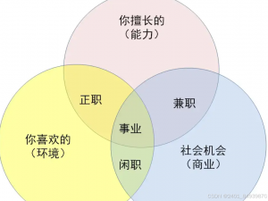 【课外篇】怎么找到你的人生目标？