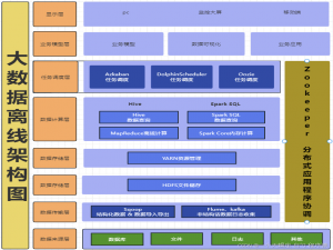 中小型企业大数据平台全栈搭建：Hive+HDFS+YARN+Hue+ZooKeeper+MySQL+Sqoop+Azkaban 保姆级配置指南_hdfs+hive+flume+sqoop+azkaban