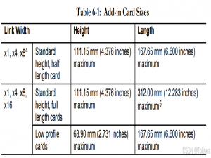 PCIe外接卡标准尺寸_pcie插槽标准尺寸