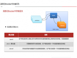 Kafka详解_kafka是什么