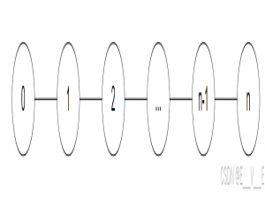 线性DP(动态规划)