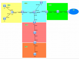 hcip---ospf知识点总结及实验配置